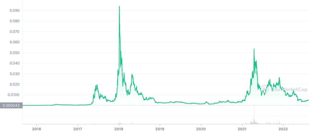 Siacoin price history chart
