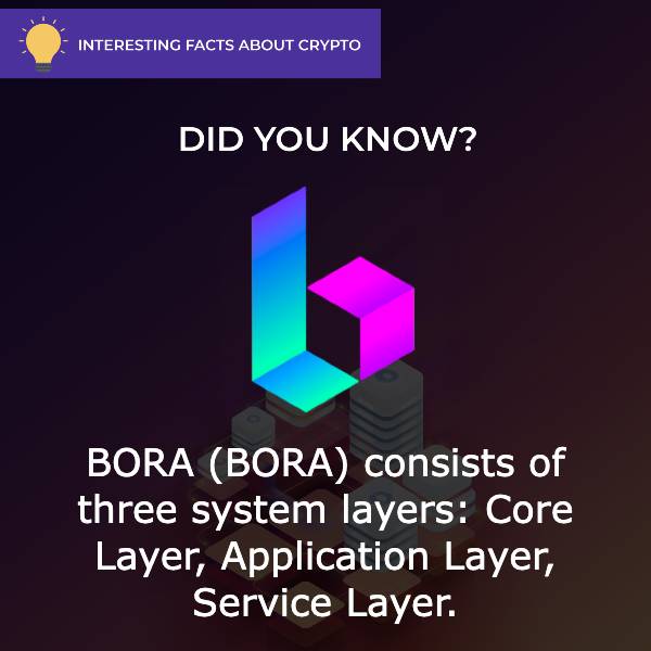 Bora (BORA) Interesting Facts